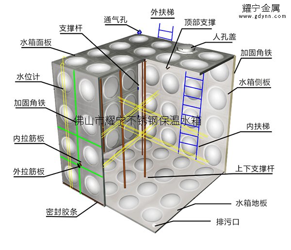 方形組合式不銹鋼保溫水箱結構示意圖