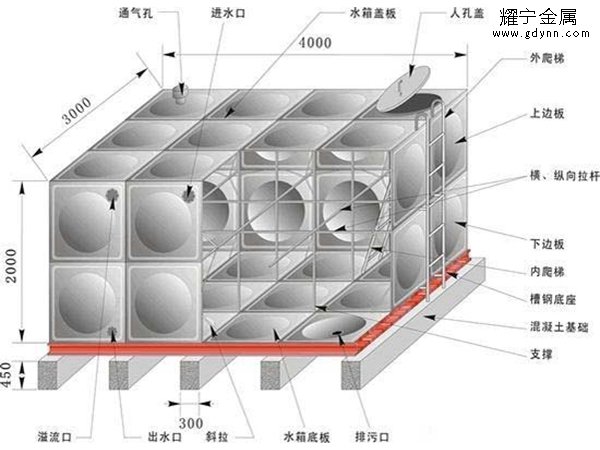 不銹鋼保溫水箱剖面圖