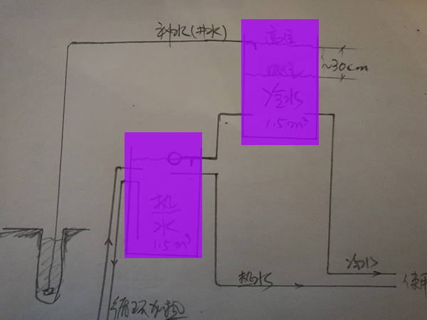 北京工業(yè)余熱水換熱系統(tǒng)配套不銹鋼水箱