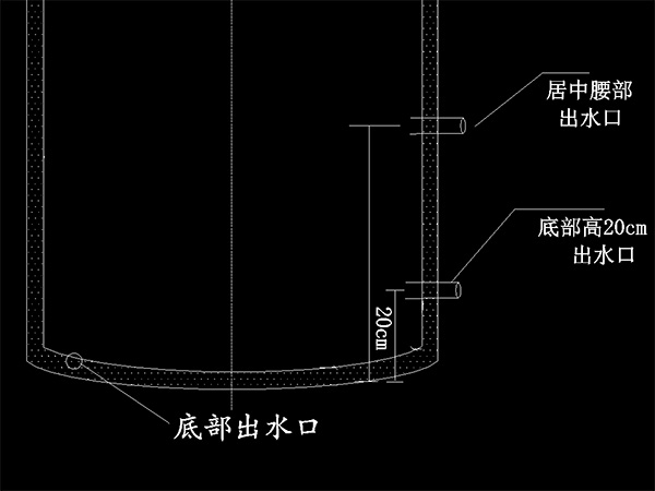 不銹鋼水箱地板底部出水安全嗎