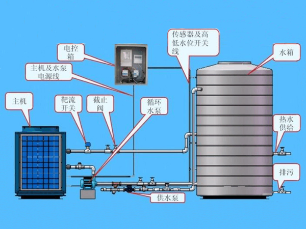 空氣源熱泵與不銹鋼水箱的連接圖