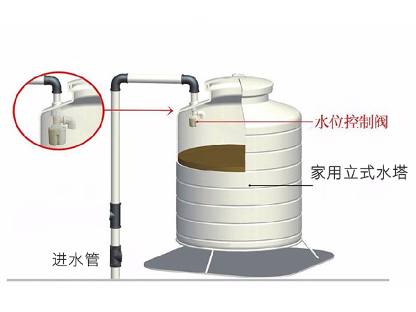 不銹鋼水箱的浮球閥是用塑料的好還是不銹鋼的好？