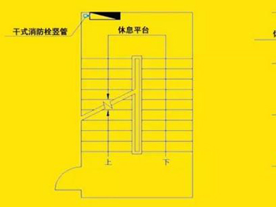 高位消防水箱設(shè)置場所