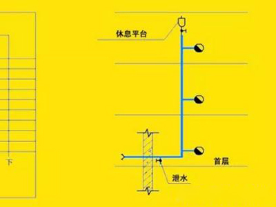 高位消防水箱設(shè)置場所