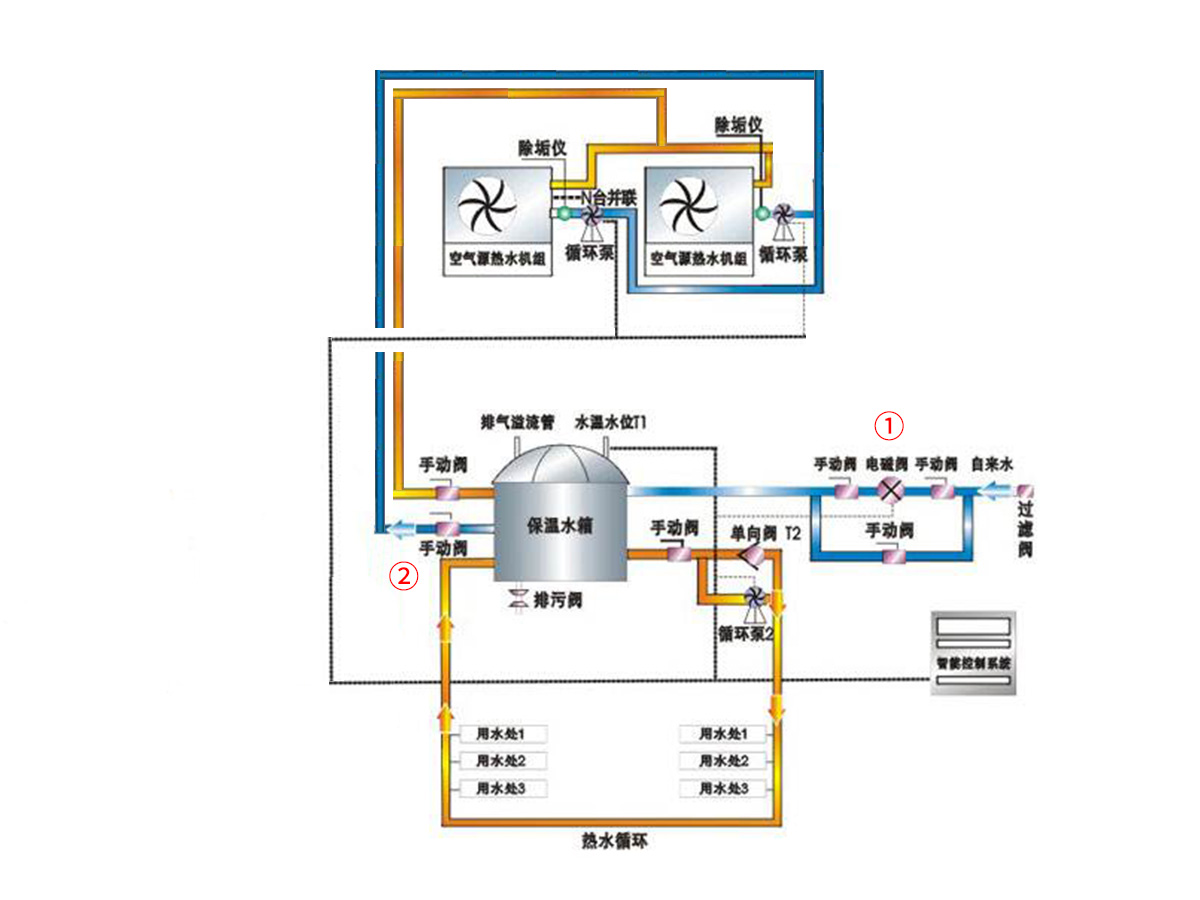 不銹鋼保溫水箱電磁閥壞了有什么表現(xiàn)